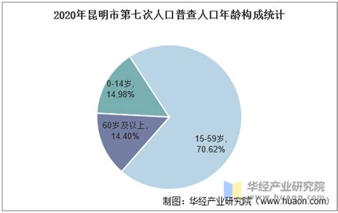 昆明人口|昆明市第七次全国人口普查主要数据发布 全市常住人口8460088。